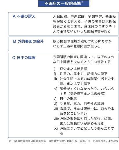 不眠症患者さんへの対応と睡眠薬の使い方 谷口充孝先生 | 川村内科診療所様